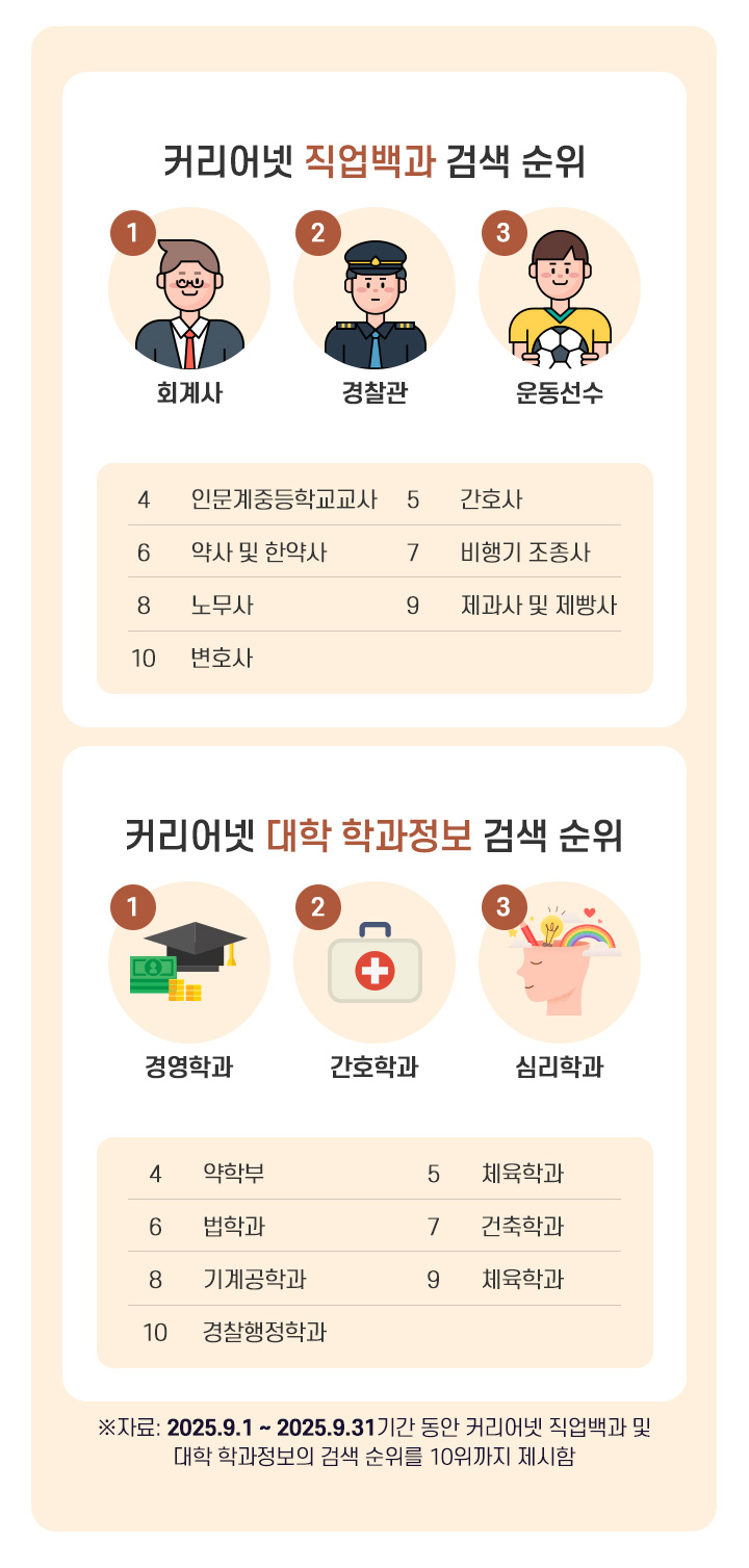 커리어넷 진로 트렌드