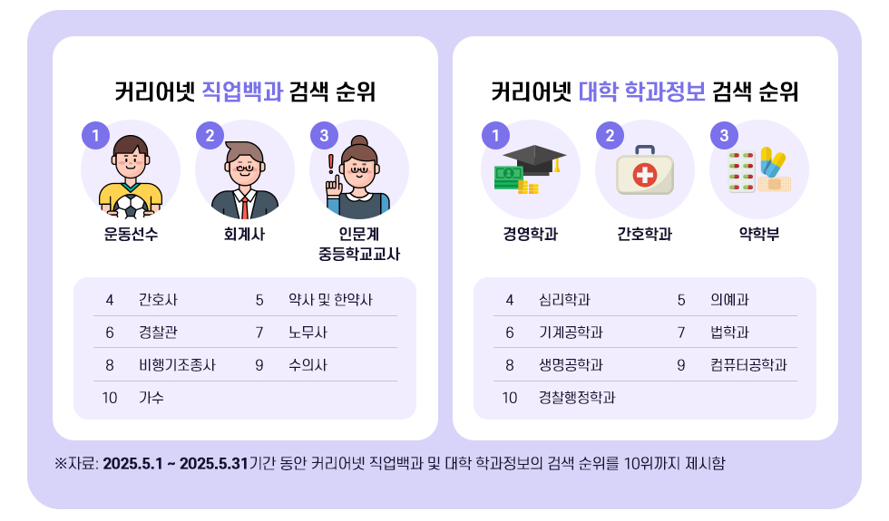 커리어넷 진로 트렌드